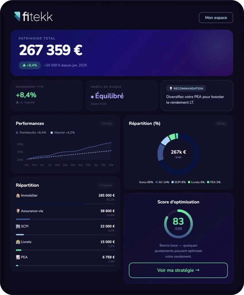 Application Dashboard Fitekk